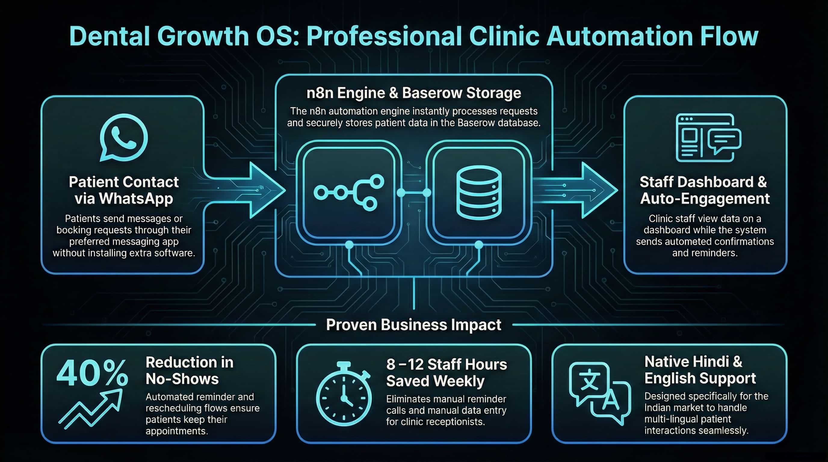 5 infrastructure gaps making modern parents choose competitor schools