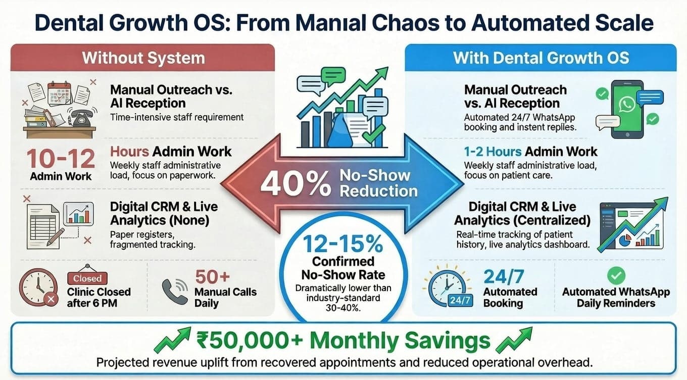 Transformation: From manual chaos to automated efficiency in 7 days